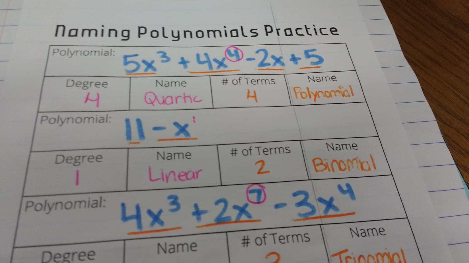 Multiplying Binomials and Polynomials